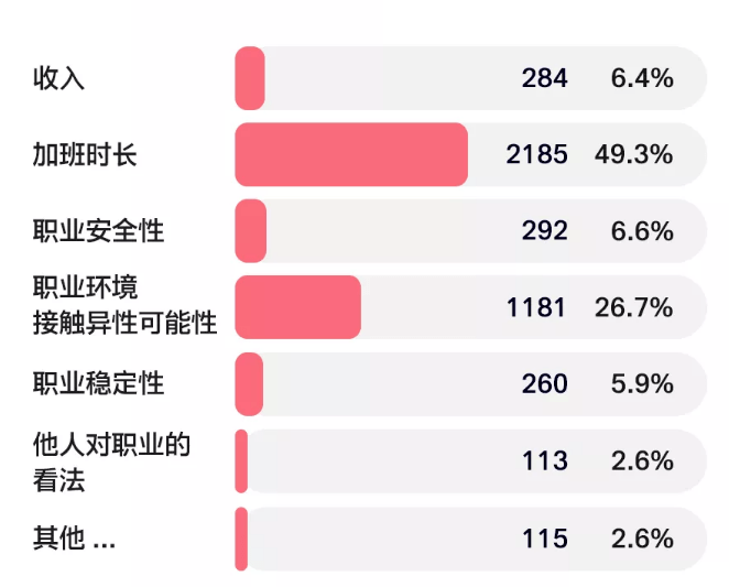 单身人口或超四亿_人口老龄化图片(3)