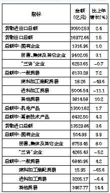 深圳宝安区2020gdp_2020上半年深圳GDP增速回升幅度为近20年来最大值(3)