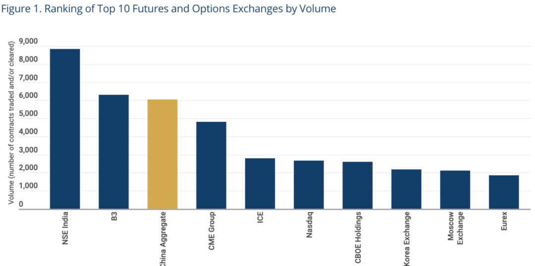商品交易所排名_郑州商品交易所(3)