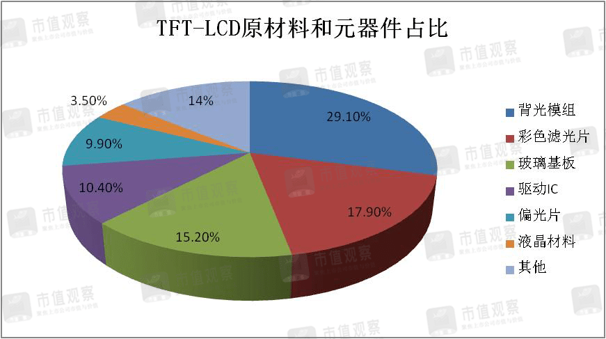 gdp与gnp的区别案例_中国的GDP和GNP差距很小,那美国 日本 印度 英法德等国呢(3)