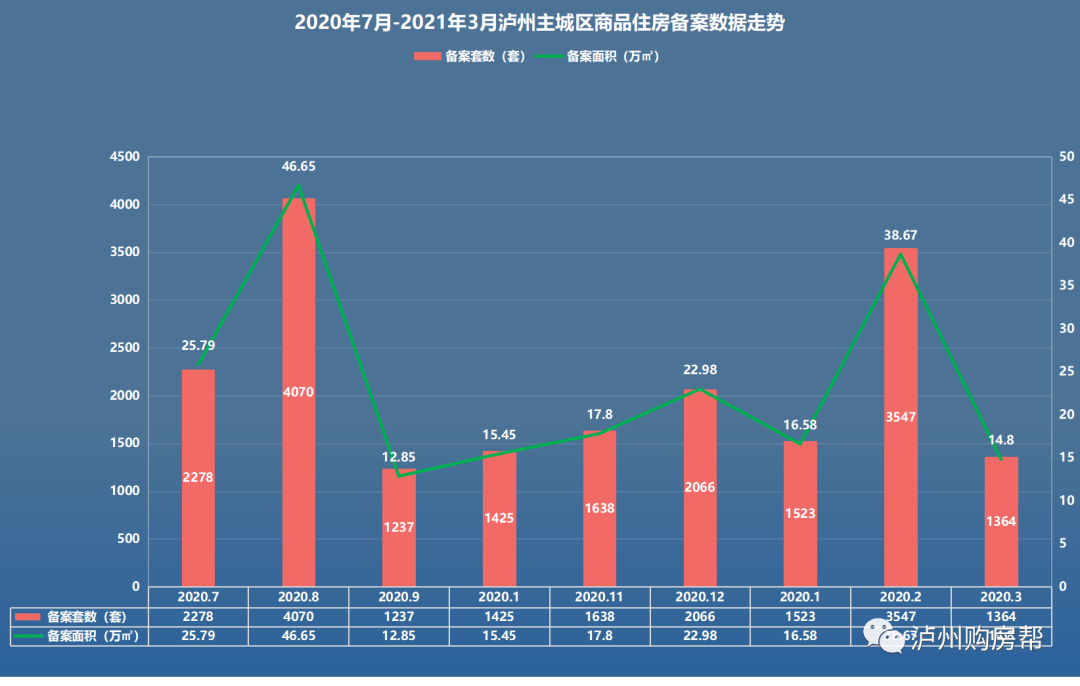 四川泸州叙永2021年gdp_四川21市州一季度GDP 成绩单 出炉