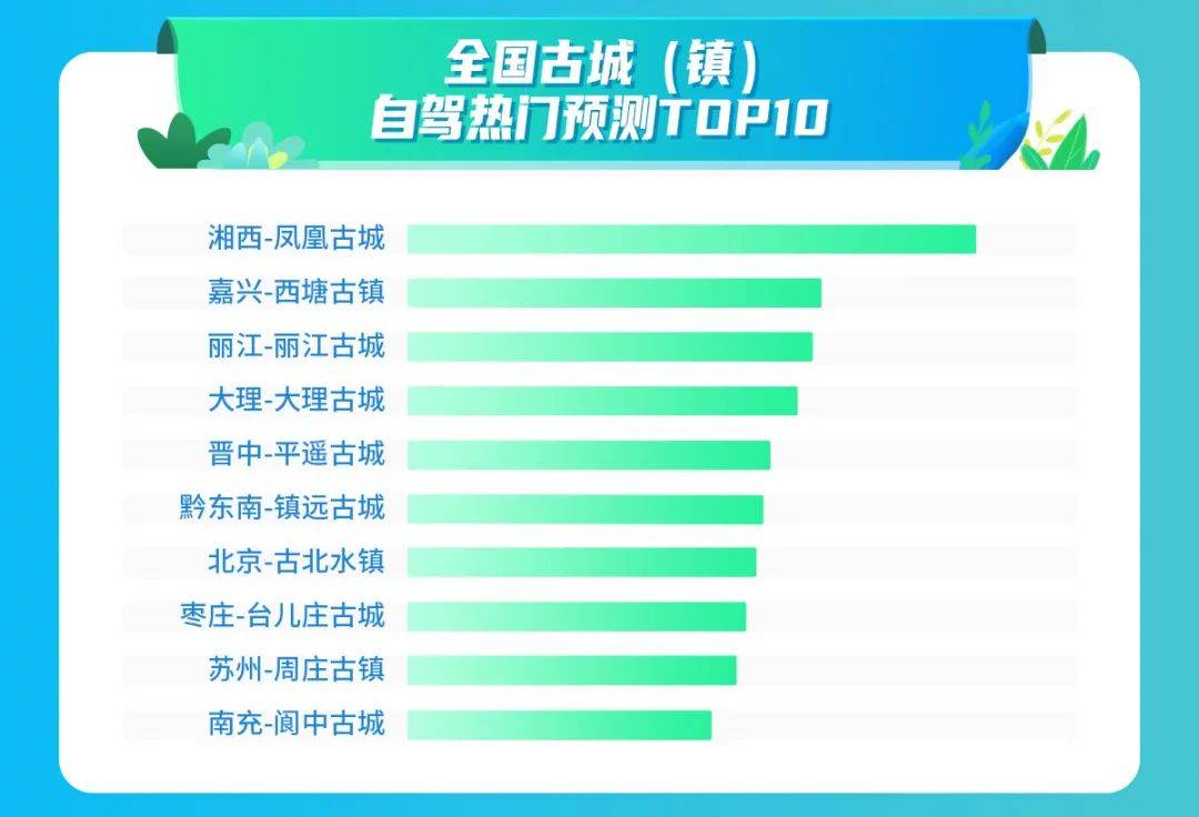 动车票最早可以提前多久购买-五一云南适合去哪里玩哪些景点有优惠