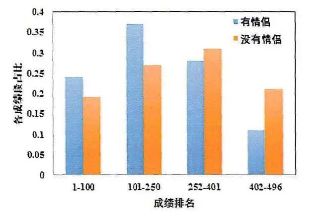 高校人口特征_人口普查(3)