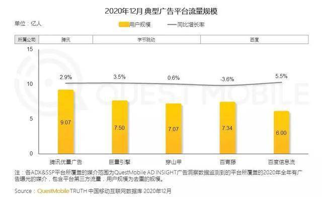 短视频广告去年创收828亿，手游卖广告赚得百亿