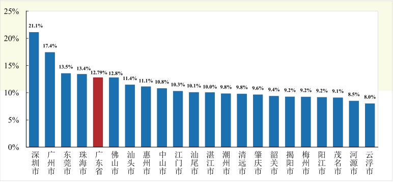 广东省各市人口2020_广东省各市分布图