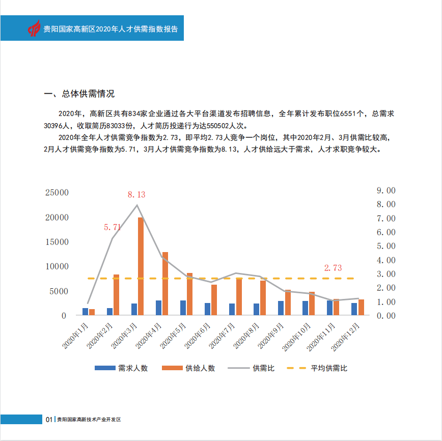 2020贵阳人口流入_贵阳地图与人口(3)