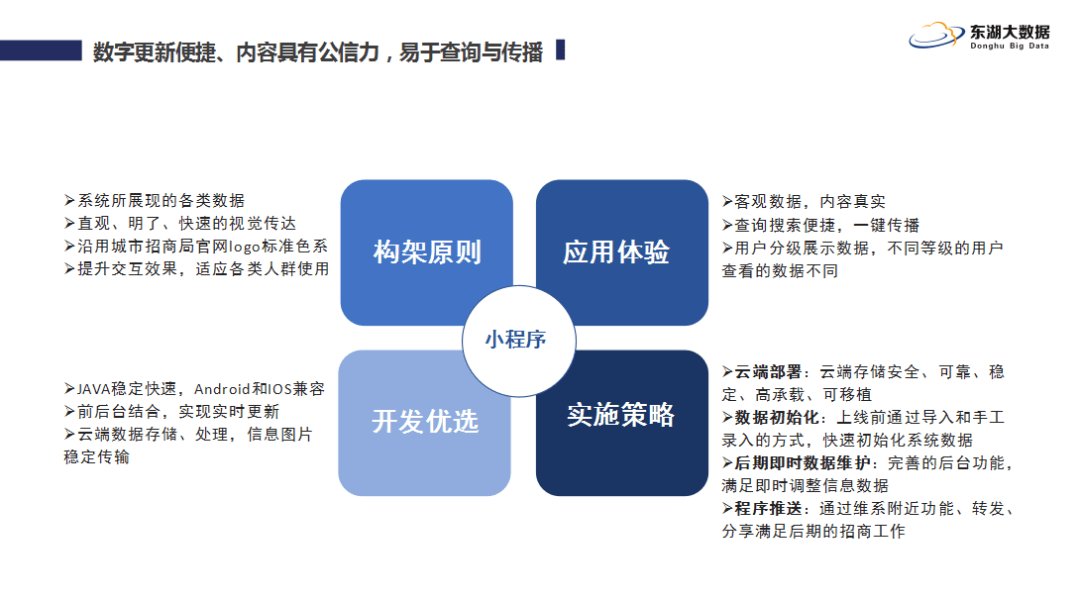微信开发哪家公司好_微信开发小程序哪家好_怎么挑选微信小程序开发公司