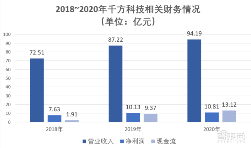 华为2020营收占国家gdp多少_华为鸿蒙,来了