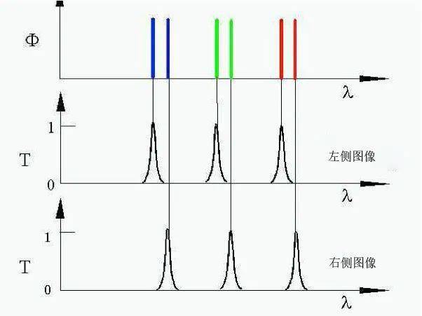 什么是三维成像 c53ea813cd6544beabd662b0b47f24aa.jpeg