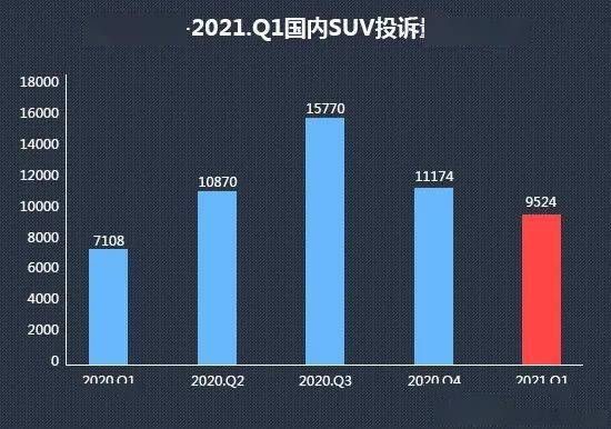 suv销量排行榜2020_2021年一季度热销SUV投诉销量比排行