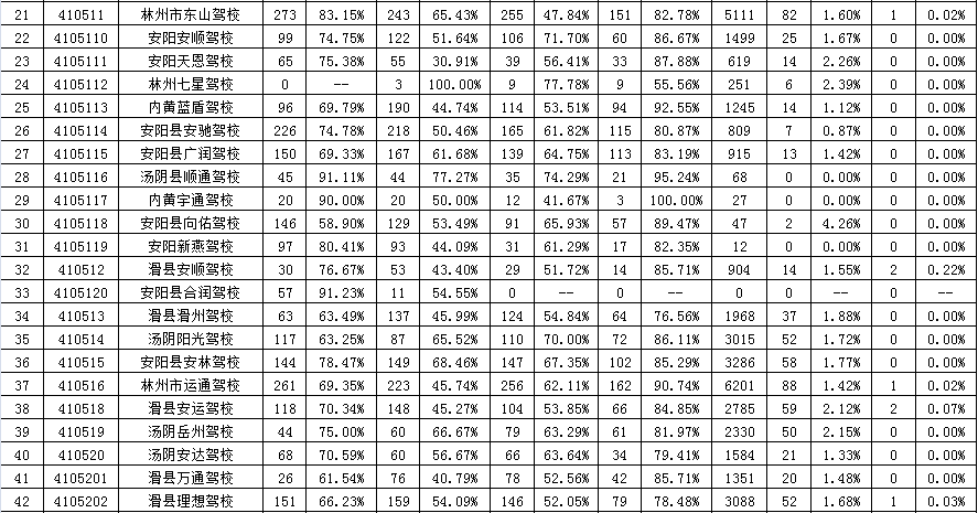 2021安阳人口_2021年安阳限号区域图(3)