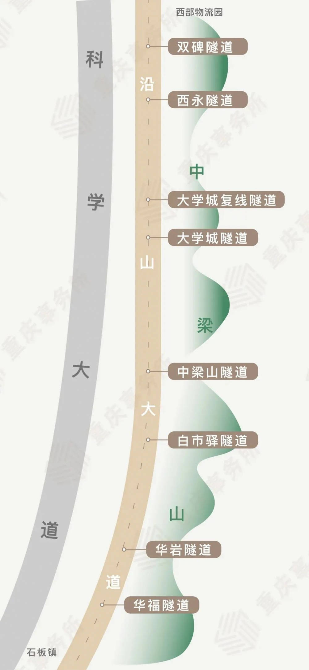沙坪坝西部将建一条沿山大道,直通重庆国际物流枢纽园区_隧道
