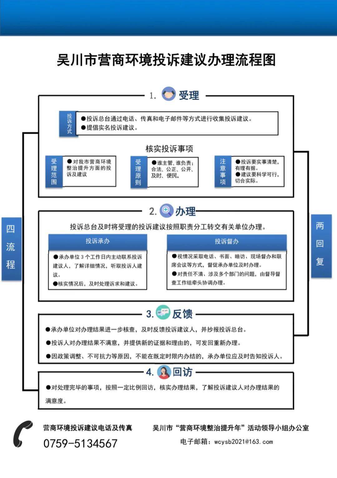 推动吴川营商环境持续向好营商环境整治提升开设投诉专线