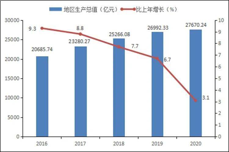 2020深圳各区gdp(2)