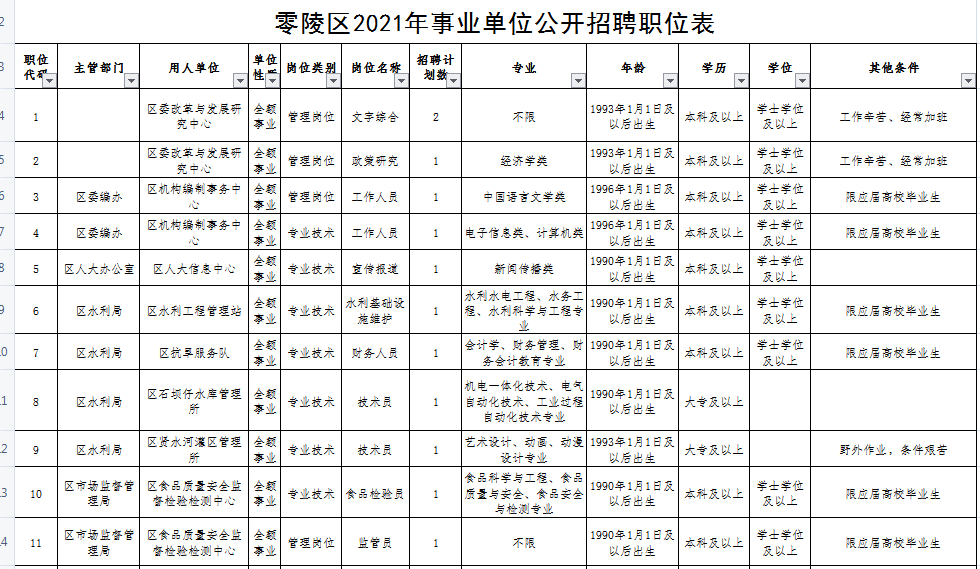 零陵招聘_零陵一大波招聘信息来袭,想留在家乡工作,就不要错过哦(5)