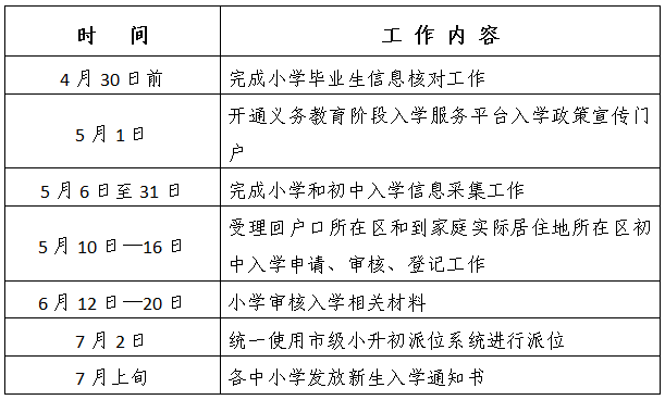 学龄人口_后普及教育时代 中国高等教育发展的战略空间(3)