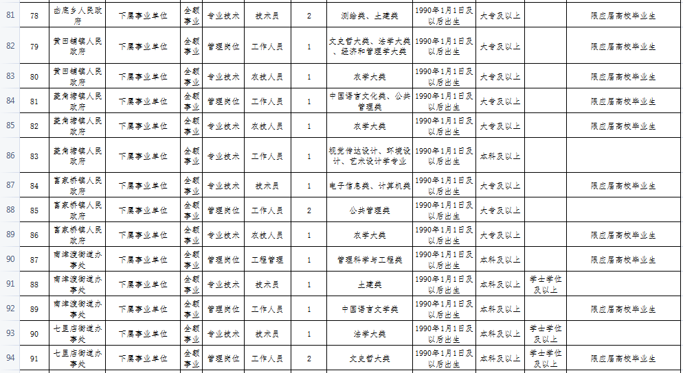 零陵区人口结构_零陵区