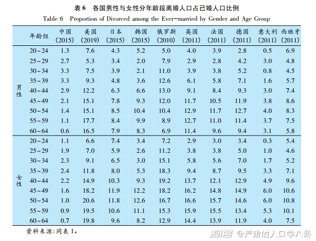 2020中国人口与警察比例_中国人口比例图(2)