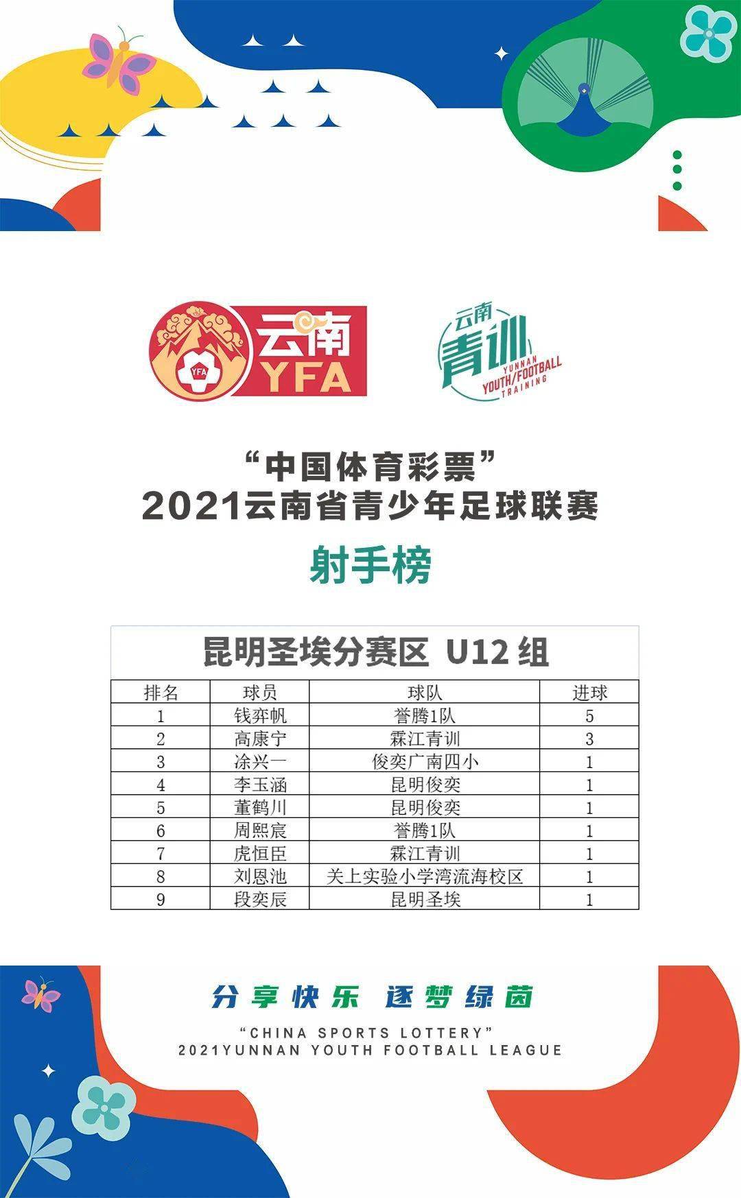 云南开远市2021年gdp是多少_云南2021年一季度各州市GDP(3)