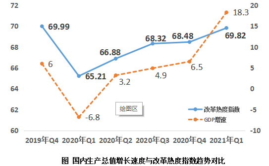 gdp与生产总值有何区别_国民生产总值是怎么计算的(3)