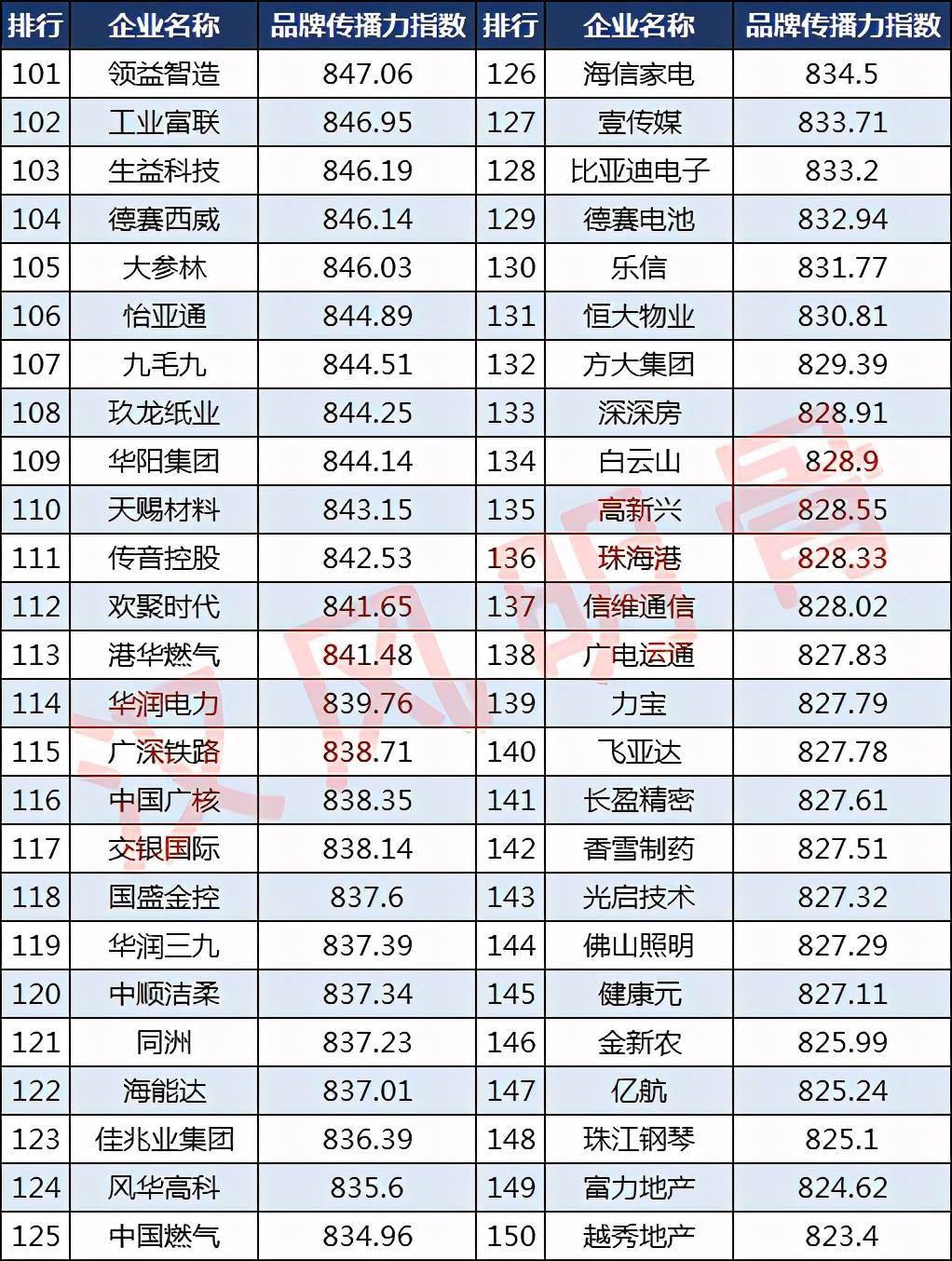 广州地产公司排名_广州地产公司图片(3)