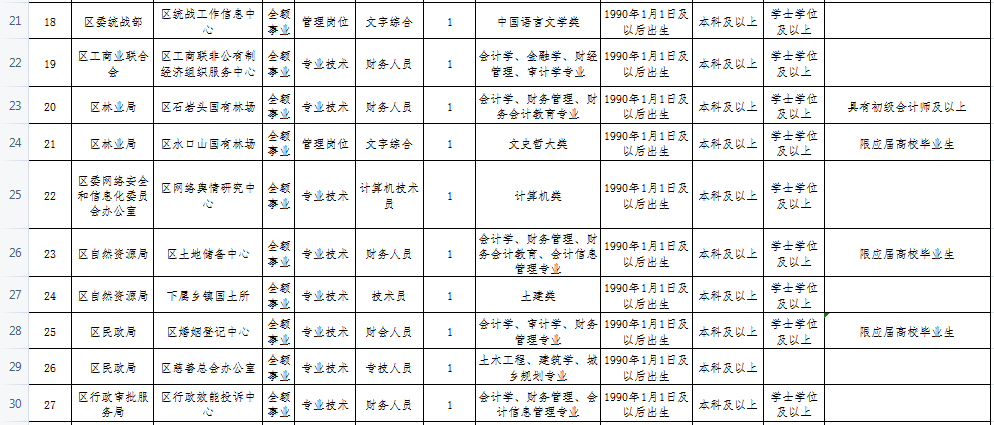 零陵区人口结构_零陵区