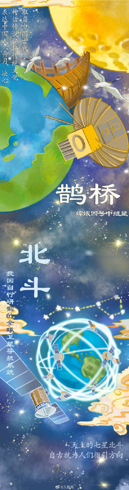 传统|中国航天的浪漫命名