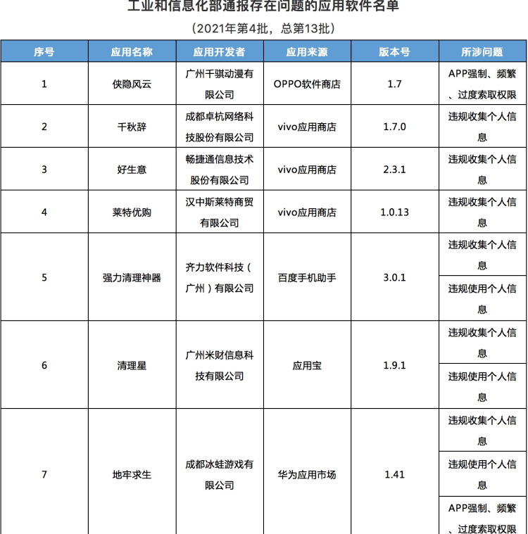 工信部通报138款侵害用户权益行为APP,近一半是手游类_应用