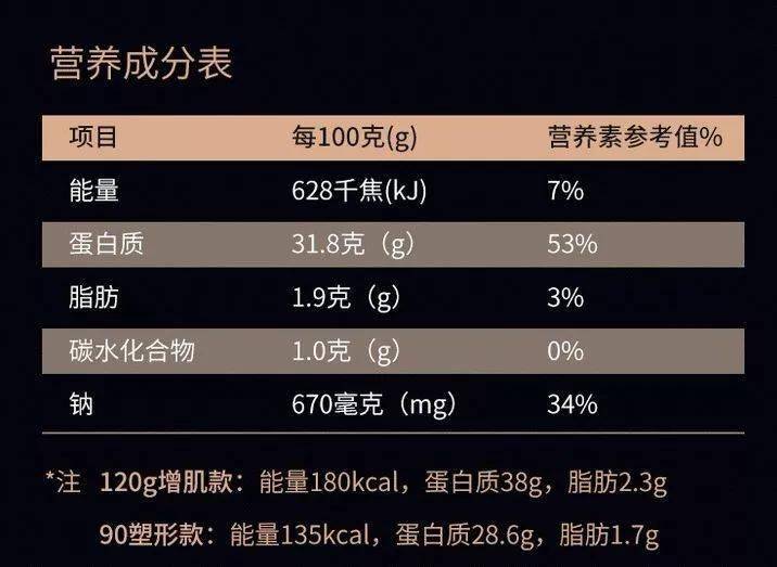 健身吃牛肉只是为了好吃这些好处你知道吗