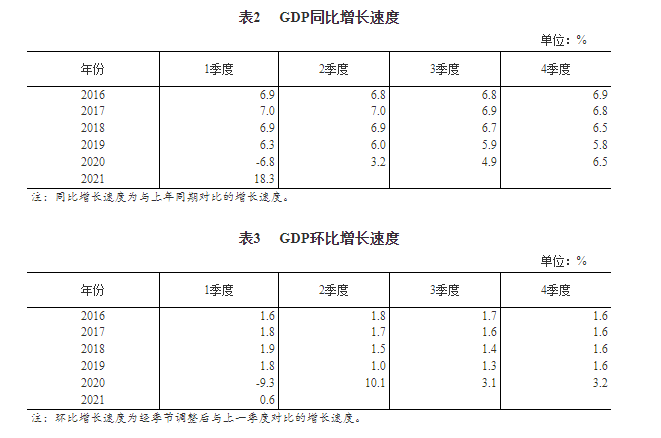 反映企业经济总量的指标_反映多个指标变化的图(2)