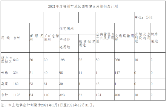 2021年福州各区县gdp_我们中有 10 的人将无人送终(2)