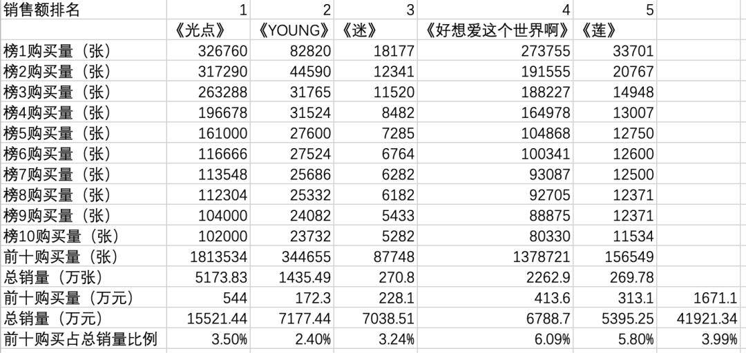 梁姓有多少人口数量_梁姓人口数量(3)