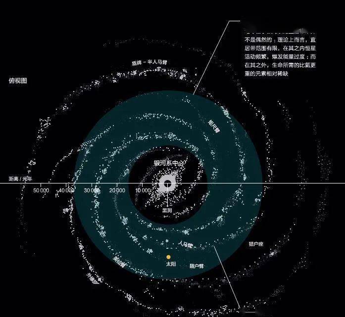 书中的示意图能让读者对整个银河系的结构一目了然,也通过最直观,最