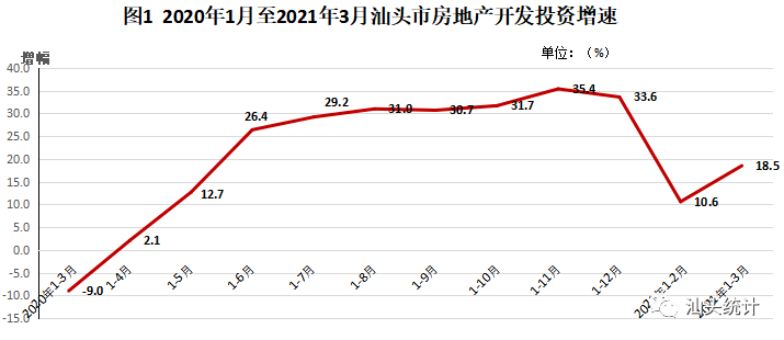 2021第一季度gdp汕头(3)