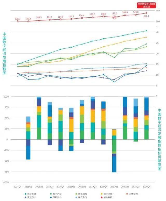 gdp发展与什么指数有关_全球首个计算力指数研究成果出炉 中国AI算力领跑全球(3)