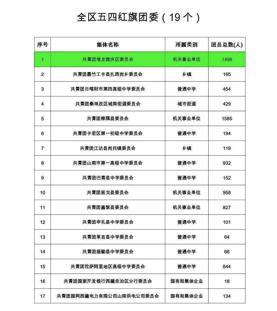 拉萨城关区gdp(3)