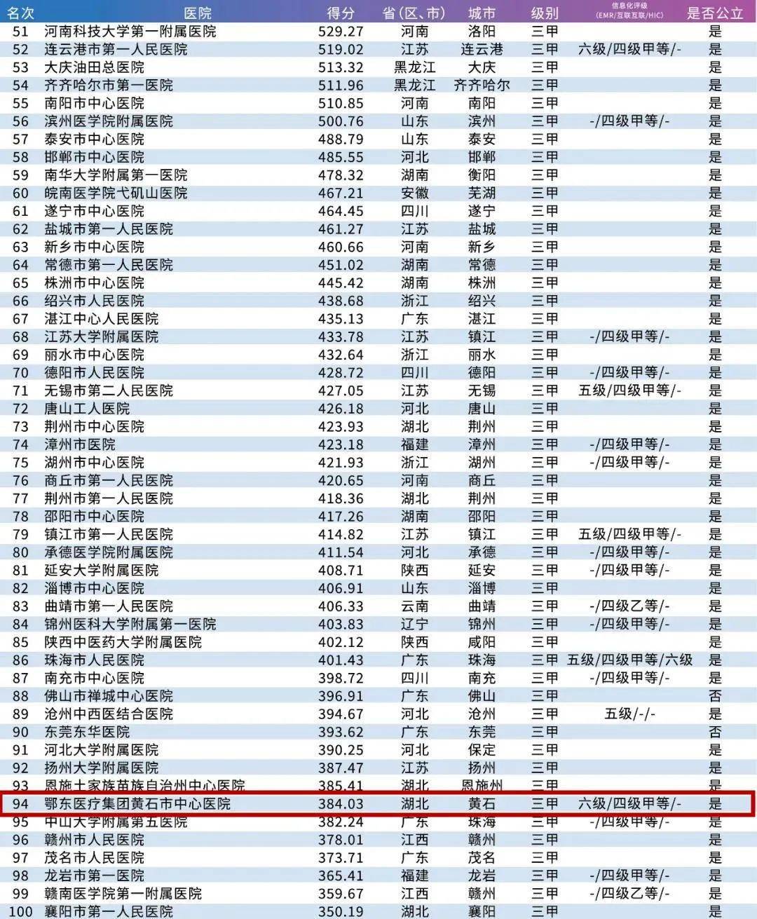 太原gdp全国有多强_全国百强市,太原排名大幅领先GDP排名(3)