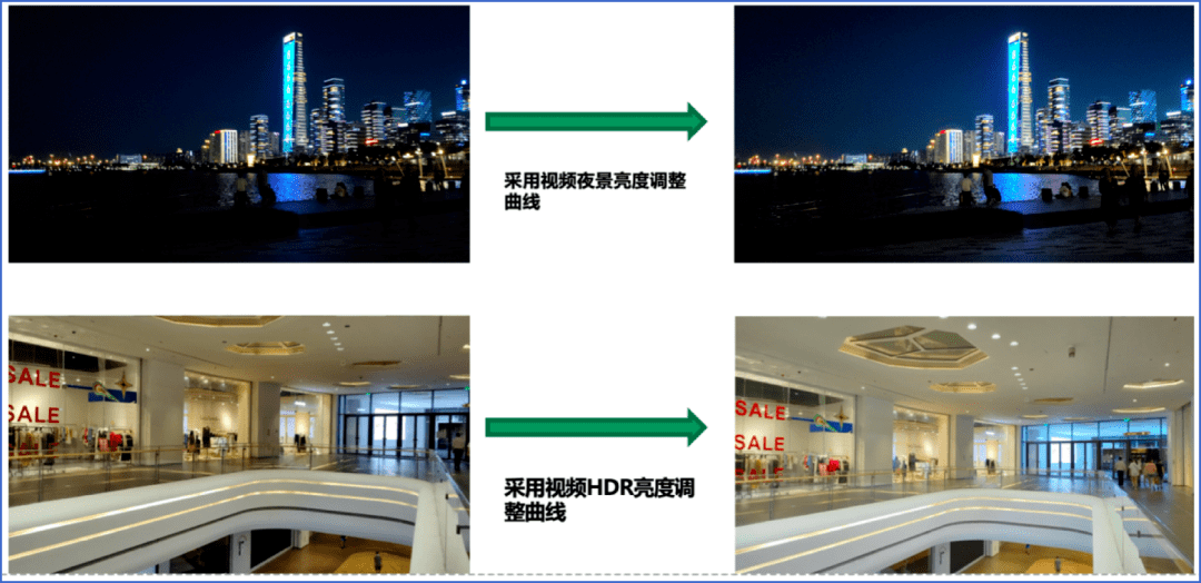 Reno|我在绿厂搞AI，没有KPI