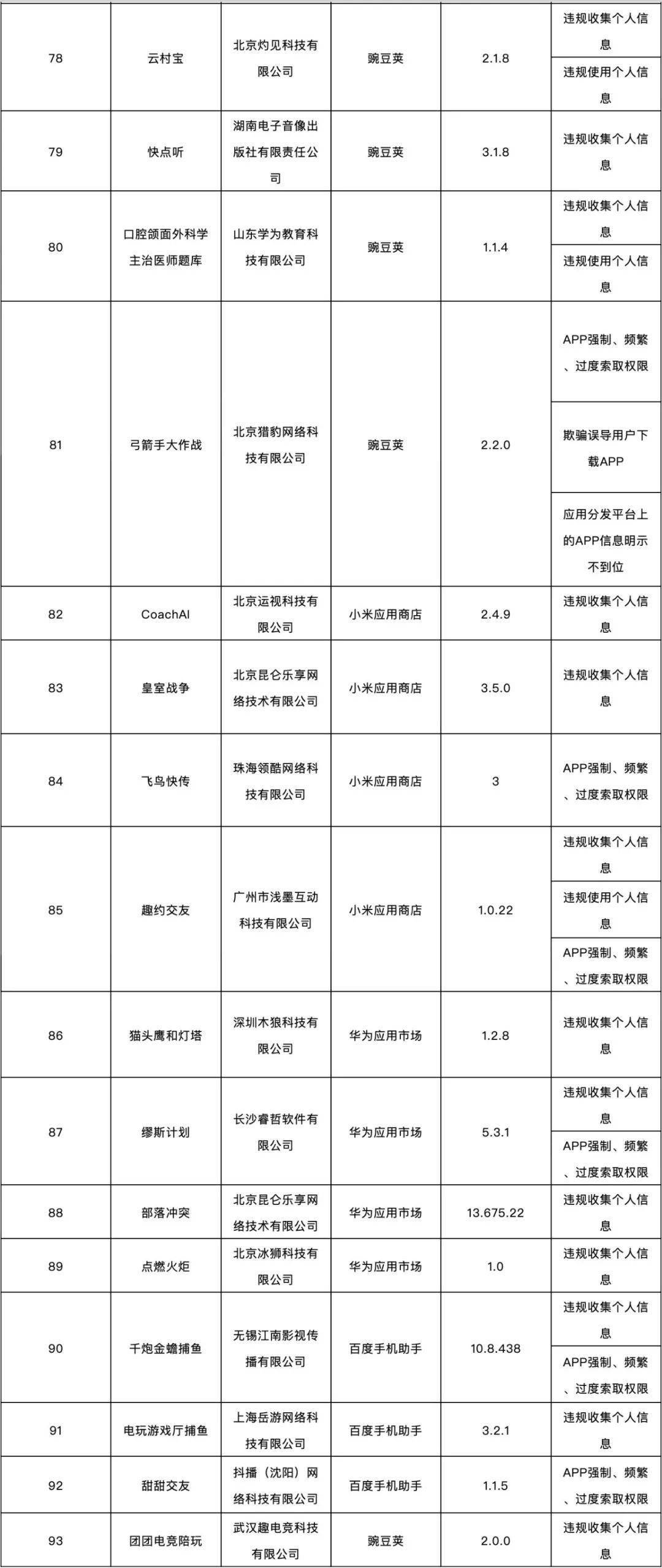 侵害|这138款APP侵害用户权益，被通报了！