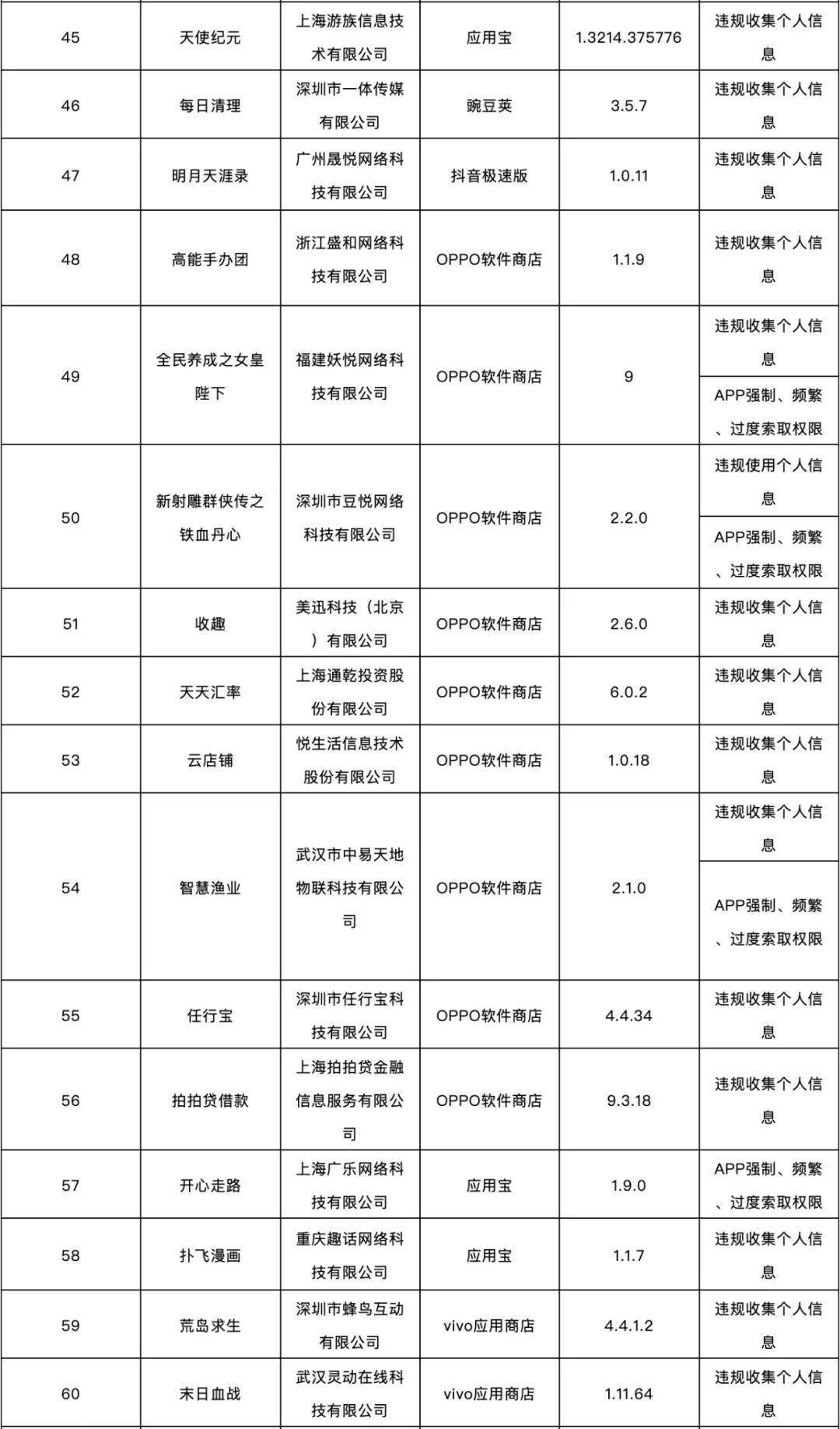 侵害|这138款APP侵害用户权益，被通报了！