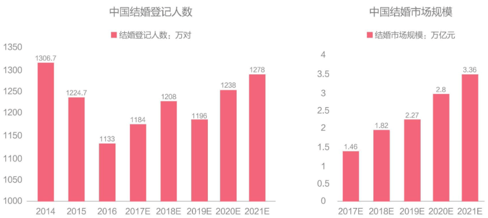 dataframe中求gdp的增量_DataFrame的唯一值 值计数及成员资格(3)