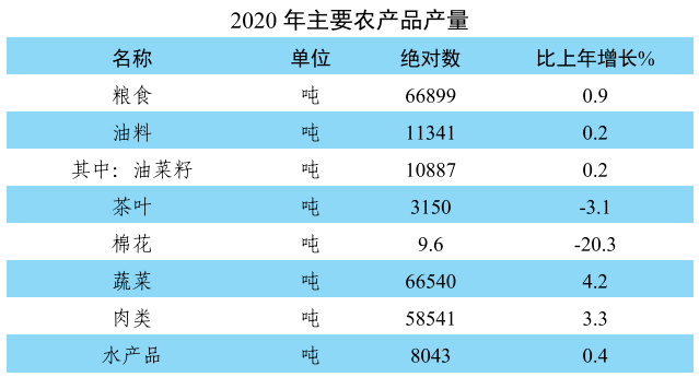 2021年宁国市GDP_宁国市2020年国民经济和社会发展统计公报