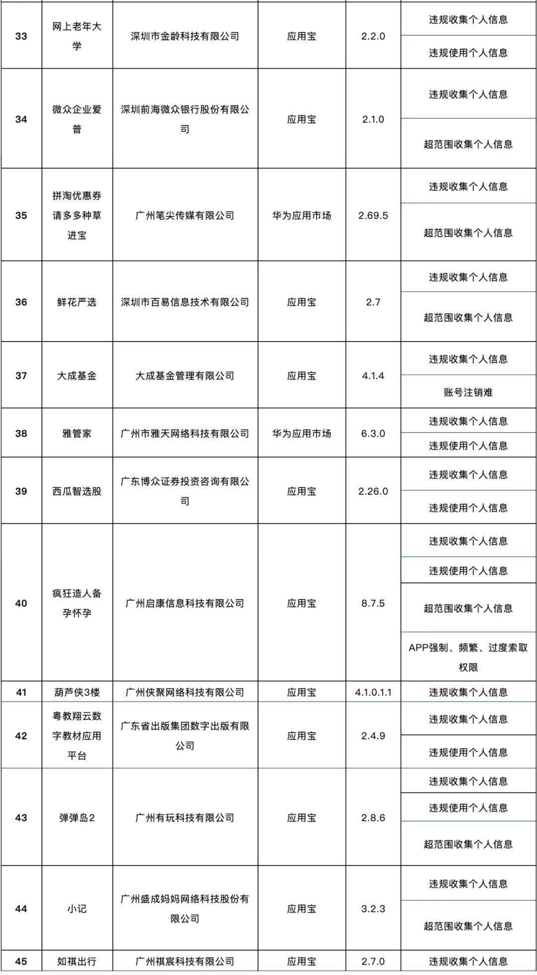 侵害|这138款APP侵害用户权益，被通报了！