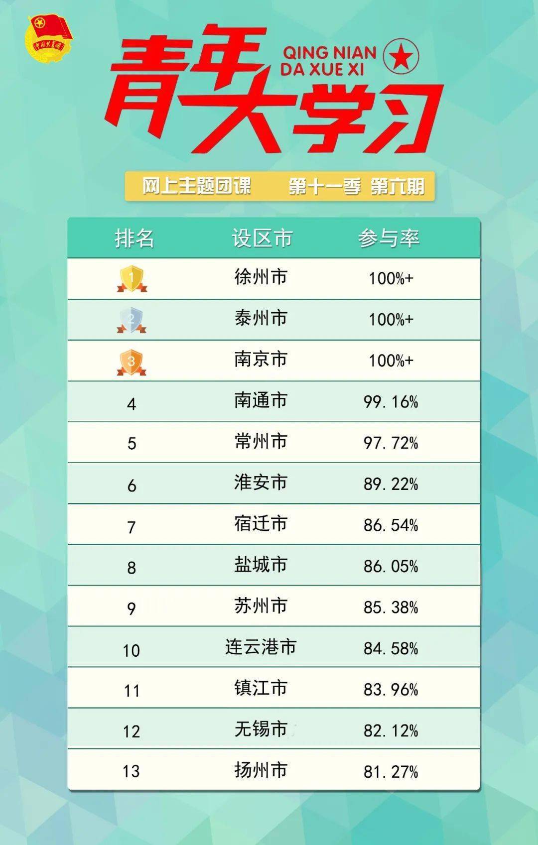 常州区排名_常州信息大学排名