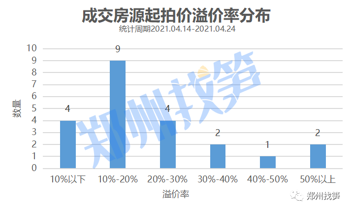 房屋拆迁按人口怎么分_人口普查(2)