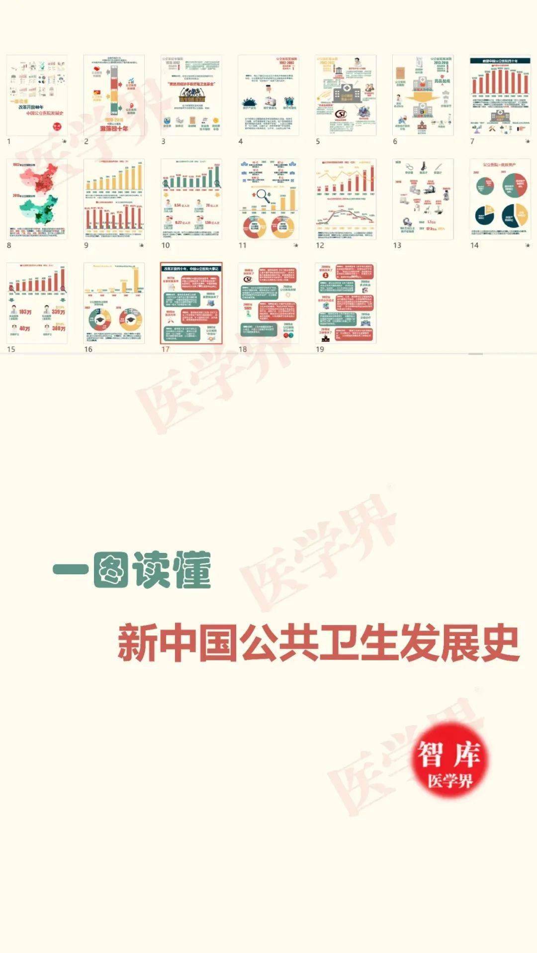 一图读懂新中国公共卫生发展史