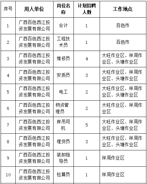 我為群眾辦實事│部分專科可報廣西多地企事業單位醫院學校正等你的