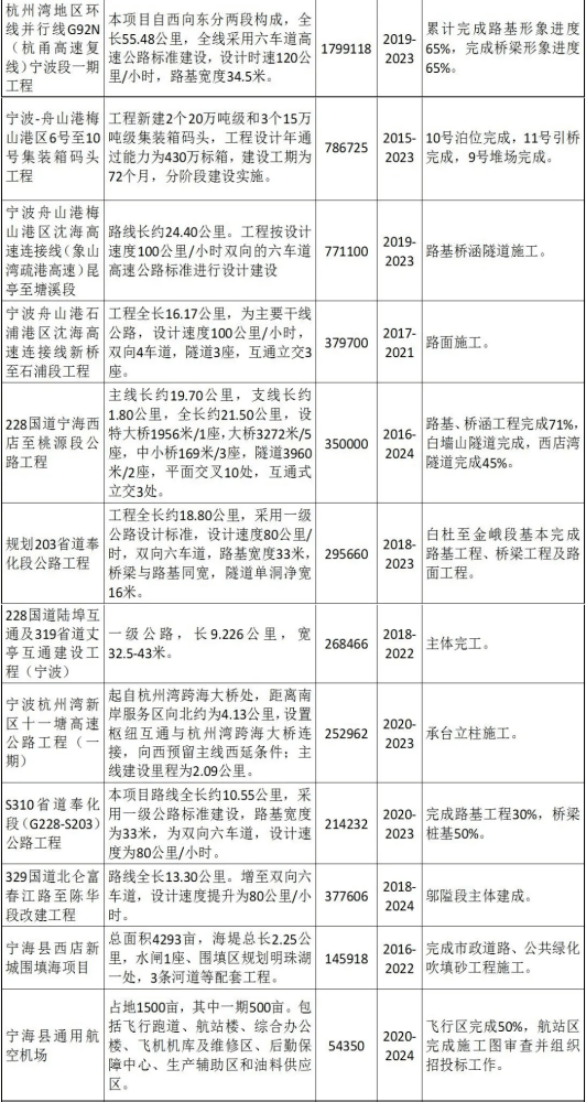 宁海西店gdp多少_2016宁波市GDP排名,GDP总值8541亿 附各区县GDP排名