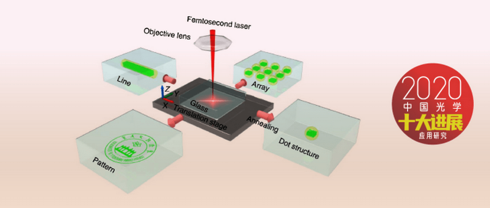 团队|2020年中国光学十大进展揭晓，含量子纠缠光源、荧光成像