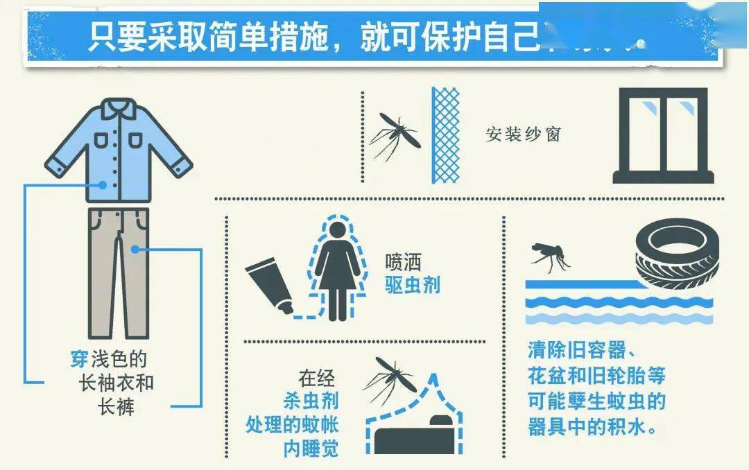 全国疟疾日防止输入再传播巩固消除疟疾成果